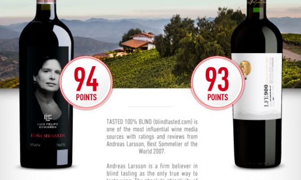 Vínům Luis Felipe Edwards patří nejvyšší hodnocení od Andreas Larsson
